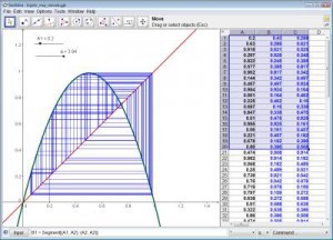 GeoGebra - Kostenlose Mathematik Software GeoGebra - Gratis Mathematik-Software