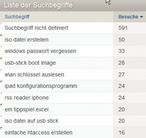 piwik-suchbegriffe screenshot