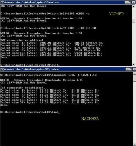 Messen des Datendurchsatzes mit netio