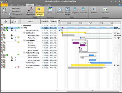Projektmangement mit Outlook InLoox - Projetmanagement mit Oulook