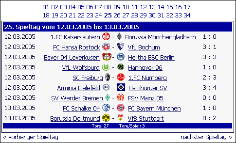 Liga-Manager-Online | Ergebnisse eintragen