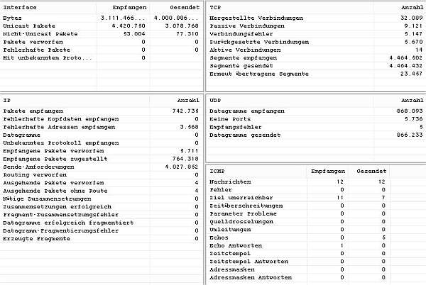 Übersichtliche Statistiken zu lokalen Datenverbindungen Übersichtliche Statistiken zu lokalen Datenverbindungen