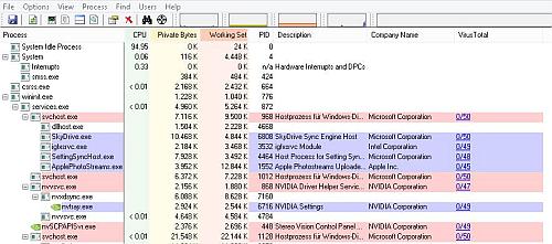 Process Explorer mit Virenprüfung