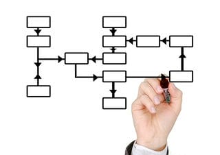 Die Rolle von Datenflussdiagrammen in der Softwareentwicklung