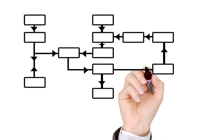 Datenflussdiagramme in der Softwareentwicklung